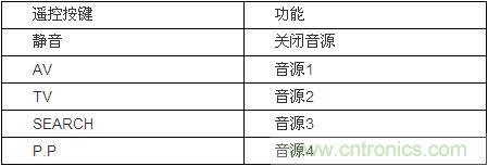 DIY超級(jí)PC遙控器，讓你的電腦更智能