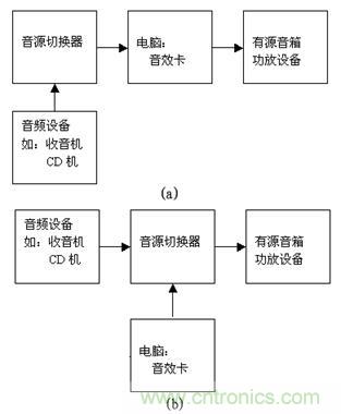 DIY超級(jí)PC遙控器，讓你的電腦更智能
