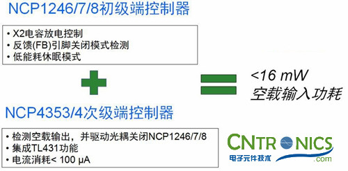 我們都是節(jié)約高手！巧用安森美半導(dǎo)體降低待機能耗方案！