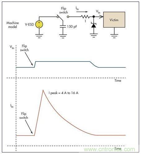 基本的限壓電路可以防止過壓損壞。雖然消除了高瞬態(tài)電壓，但代之以幾個(gè)安培的浪涌電流可能會(huì)導(dǎo)致系統(tǒng)中出現(xiàn)其它問題