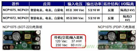 用于智能電表、電表及白家電等應(yīng)用的NCP1072/5 5到10 W參考設(shè)計(jì)。