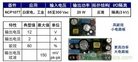 圖5：基于NCP1076/7的20 W參考設(shè)計(jì)。