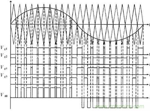 實(shí)用技術(shù):逆變橋功率開(kāi)關(guān)管門(mén)極關(guān)斷箝位電路