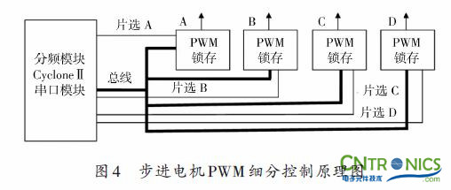 實用技術(shù):利用FPGA技術(shù)設(shè)計設(shè)計步進(jìn)電機(jī)系統(tǒng)