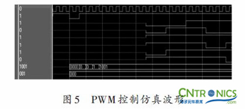 實用技術(shù):利用FPGA技術(shù)設(shè)計設(shè)計步進(jìn)電機(jī)系統(tǒng)