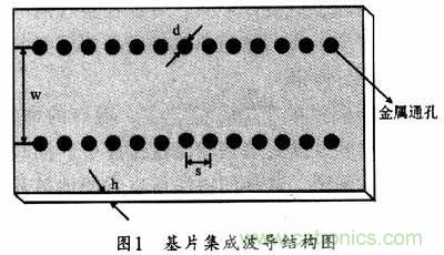 大神教學(xué):新SIW方形腔體雙膜濾波器的設(shè)計(jì)