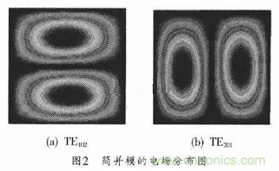 大神教學(xué):新SIW方形腔體雙膜濾波器的設(shè)計(jì)