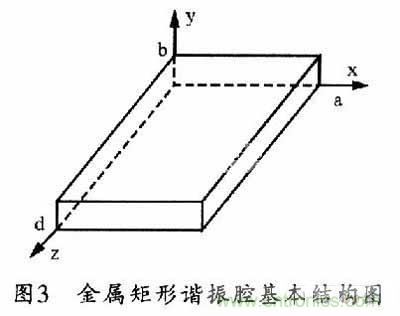大神教學(xué):新SIW方形腔體雙膜濾波器的設(shè)計(jì)