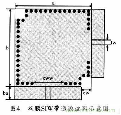 大神教學(xué):新SIW方形腔體雙膜濾波器的設(shè)計(jì)