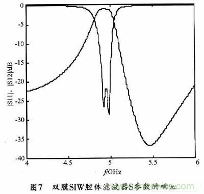 大神教學(xué):新SIW方形腔體雙膜濾波器的設(shè)計(jì)