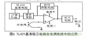 牛人支招！基于TL431的線性精密穩(wěn)壓電源的設(shè)計(jì)