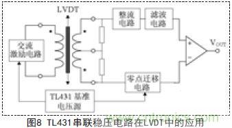 牛人支招！基于TL431的線性精密穩(wěn)壓電源的設(shè)計(jì)