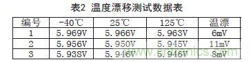 牛人支招！基于TL431的線性精密穩(wěn)壓電源的設(shè)計(jì)
