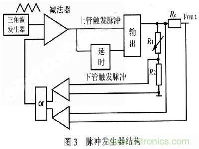 一步到位，半導(dǎo)體激光管LD的電源設(shè)計