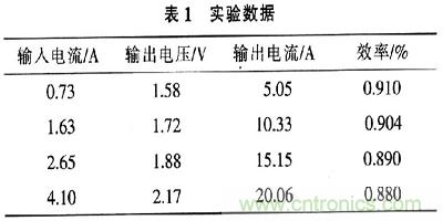 一步到位，半導(dǎo)體激光管LD的電源設(shè)計