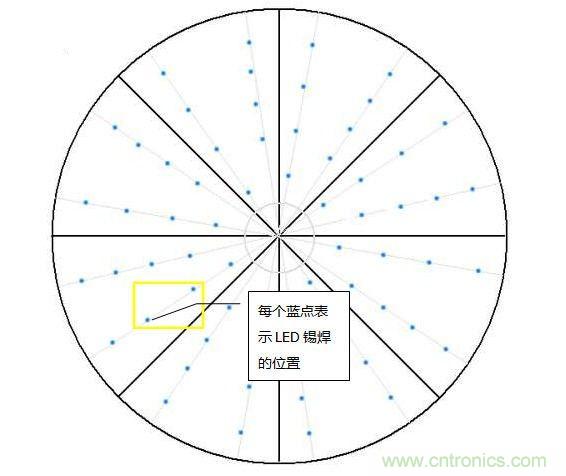 創(chuàng)意DIY！送女朋友的絕妙禮物，LED星光傘！