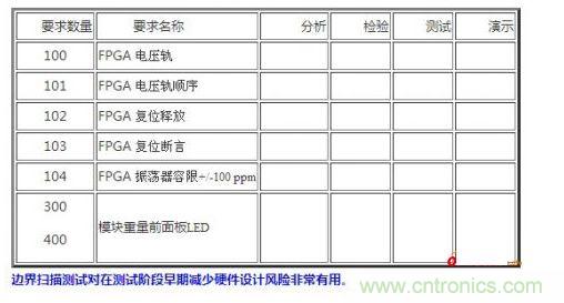 設計階段應包括的內(nèi)容