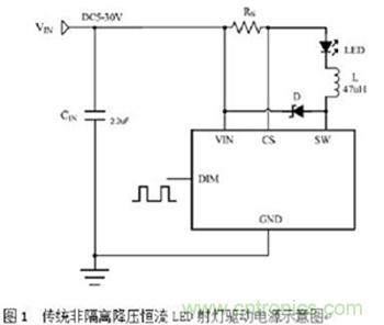 旨在突破！源于TRUEC2技術(shù)的高性能LED射燈方案
