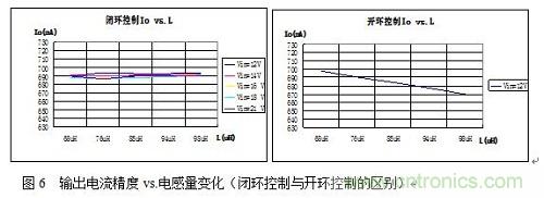 旨在突破！源于TRUEC2技術(shù)的高性能LED射燈方案