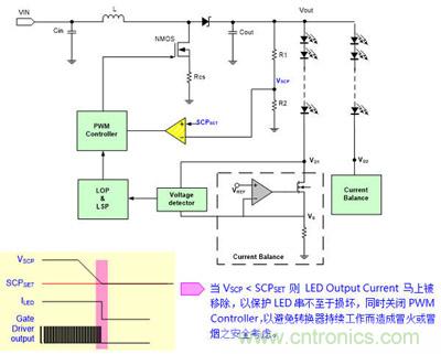 小伙伴們都驚呆了！LED背光驅(qū)動(dòng)小竅門