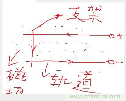 電子軍情發(fā)燒友！航母彈射系統(tǒng)大揭秘！