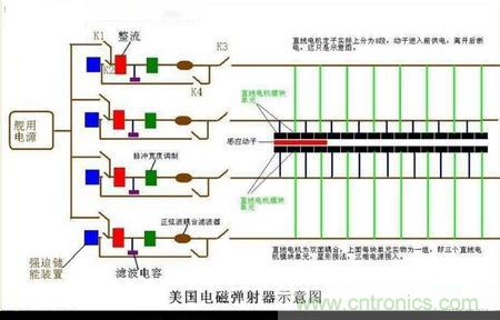 電子軍情發(fā)燒友！航母彈射系統(tǒng)大揭秘！
