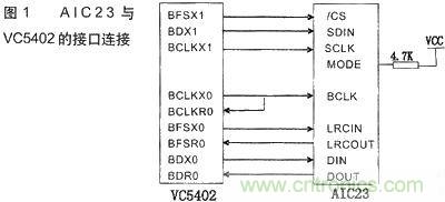 技術(shù)達人:音頻信號采集與AGC算法的DSP實現(xiàn)
