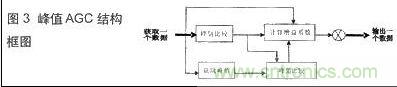 技術(shù)達人:音頻信號采集與AGC算法的DSP實現(xiàn)