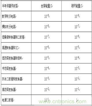 技術(shù)探討:客運專線信號雷電防護和電磁兼容初探