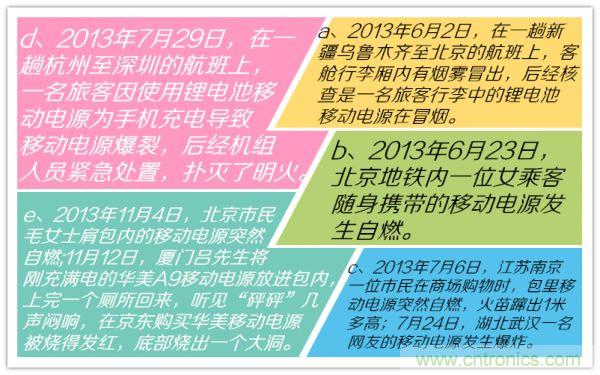 移動電源，質(zhì)量這么渣渣，你家里人知道嗎？