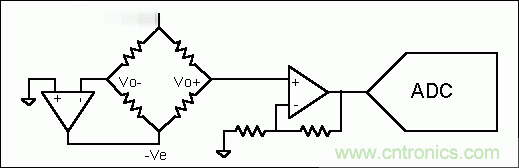 基礎(chǔ)知識大百科之(二):電阻電橋基礎(chǔ)詳解