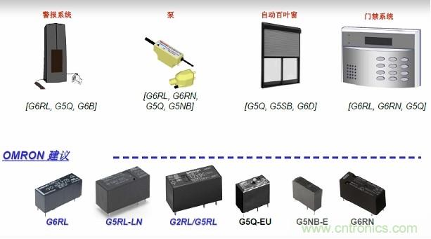 圖二，Omron針對(duì)安防電子的功率繼電器方案