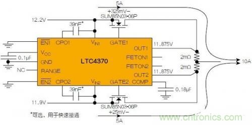 LTC4370在兩個二極管“或”連接的12V電源之間均衡10A負(fù)載電流。通過調(diào)節(jié)MOSFET壓降來補償電源電壓失配，以實現(xiàn)均流