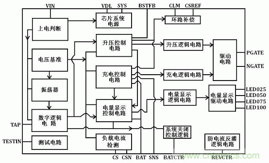 【導(dǎo)讀】移動電源現(xiàn)在已經(jīng)成為人手必備的產(chǎn)品，智能機(jī)平板的流行讓電量總是處于一種不夠用的狀態(tài)，移動電源也應(yīng)時而生，不過移動電源的問題也越來越多，更新?lián)Q代也就越來越頻繁，如何讓移動電源高效率又安全呢？請看本文。