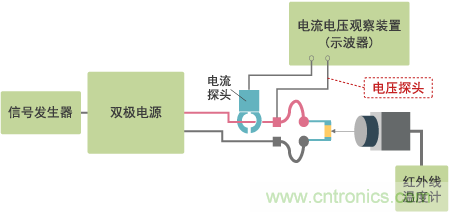 高電容率類電容器(DC~1MHz區(qū)域)發(fā)熱特性測量系統(tǒng)