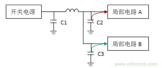 下面我們看一個電路結構: