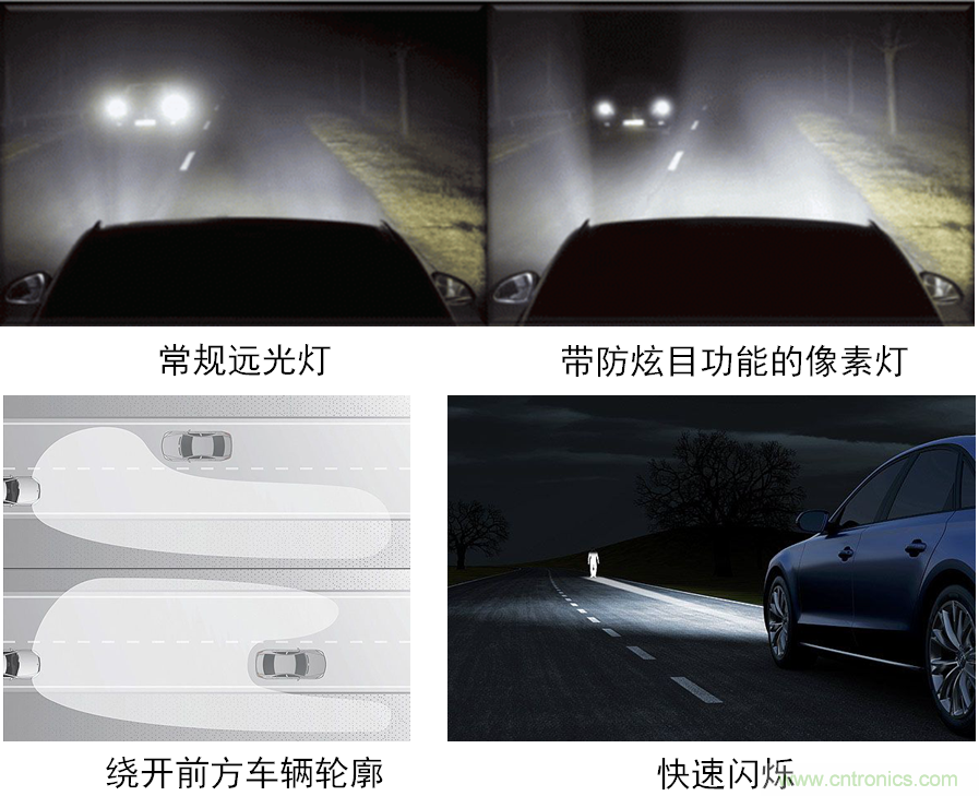 動(dòng)態(tài)智能全LED前照燈之獨(dú)特功能示意。