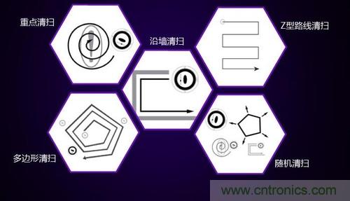 二、探測技術(shù)