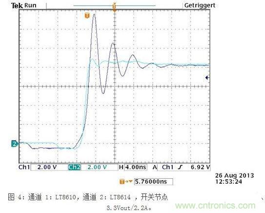 所示測量結(jié)果是在電波暗室和以下條件下取得的：12Vin、3.3Vout/2A，固定開關(guān)頻率為700kHz