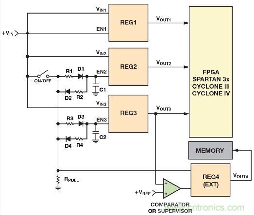 圖2. 利用電阻、電容和二極管實現(xiàn)電源時序控制的簡單方法