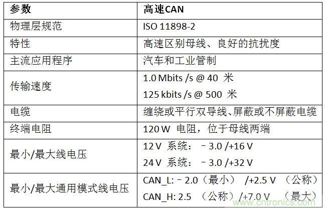  汽車級瞬態(tài)電壓抑制器，提供專業(yè)級保護(hù)