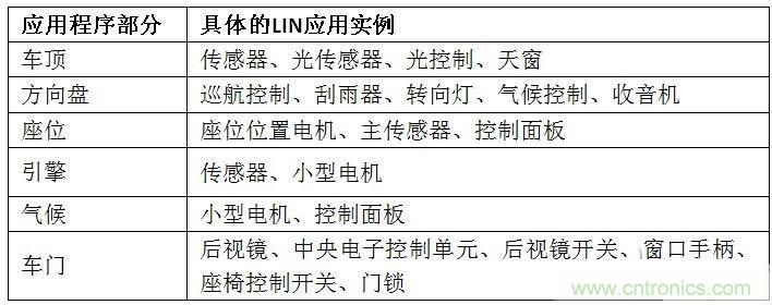  汽車級瞬態(tài)電壓抑制器，提供專業(yè)級保護(hù)