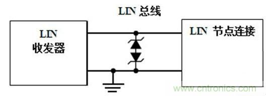  汽車級瞬態(tài)電壓抑制器，提供專業(yè)級保護(hù)