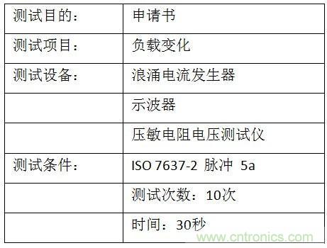 汽車級瞬態(tài)電壓抑制器，提供專業(yè)級保護(hù)