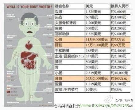 IPhone“腎”6來(lái)襲，對(duì)電池怎么保養(yǎng)才能“活”的長(zhǎng)久？