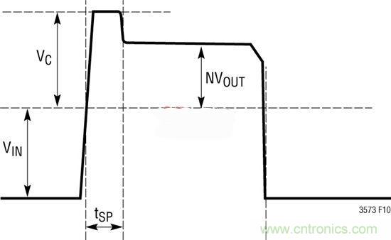 技術(shù)分享:隔離型內(nèi)務(wù)處理反激式轉(zhuǎn)換器簡化電源設(shè)計(jì)