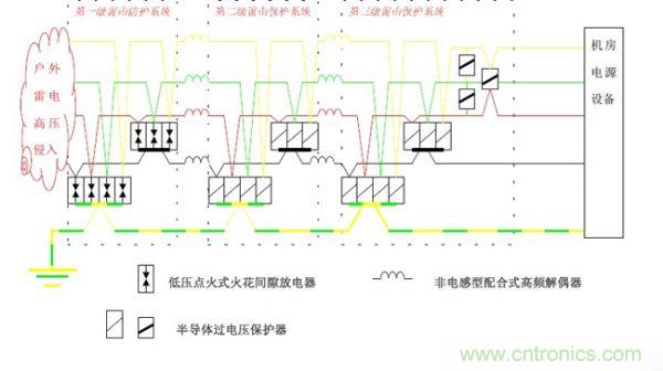 基于集中式計算機(jī)機(jī)房雷電防護(hù)解決方案之一:計算機(jī)中心機(jī)房雷電防護(hù)