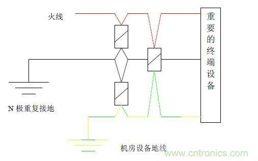 基于集中式計算機(jī)機(jī)房雷電防護(hù)解決方案之一:計算機(jī)中心機(jī)房雷電防護(hù)