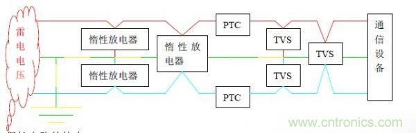 基于集中式計算機(jī)機(jī)房雷電防護(hù)解決方案之一:計算機(jī)中心機(jī)房雷電防護(hù)