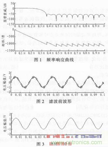 以MATLAB仿真和DSP設(shè)計(jì)為基礎(chǔ)，實(shí)現(xiàn)FIR數(shù)字濾波器